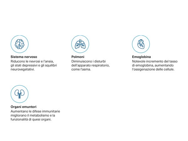 ion-anioni-benefici ion-anioni-benefici