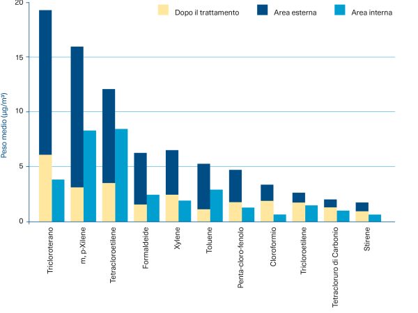 ion-tecnologia-avanzata ion-tecnologia-avanzata
